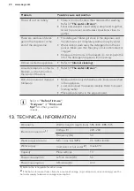 Предварительный просмотр 20 страницы AEG F55310IMO User Manual