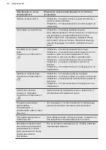 Предварительный просмотр 62 страницы AEG F55310IMO User Manual