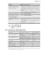 Предварительный просмотр 19 страницы AEG F55402VI0P User Manual