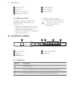 Предварительный просмотр 6 страницы AEG F55412VI0 User Manual