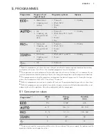 Предварительный просмотр 7 страницы AEG F55412VI0 User Manual