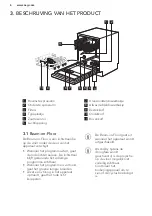 Предварительный просмотр 6 страницы AEG F56390VI1 User Manual