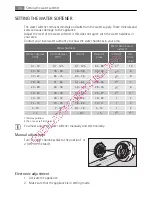 Предварительный просмотр 34 страницы AEG f65002im0p User Manual