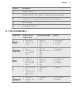 Предварительный просмотр 7 страницы AEG F66742M0P User Manual