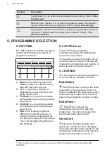 Предварительный просмотр 8 страницы AEG F74SV707P User Manual