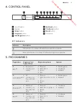 Предварительный просмотр 7 страницы AEG F78420VI1P User Manual