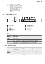 Предварительный просмотр 31 страницы AEG F88725VI1P User Manual