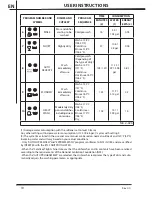 Предварительный просмотр 9 страницы AEG F89078VI-S User Manual