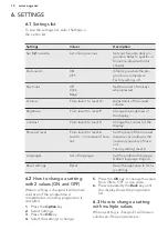 Preview for 10 page of AEG F99705IM0P User Manual