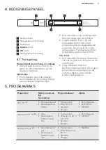 Предварительный просмотр 7 страницы AEG F99705VI1P User Manual