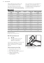 Предварительный просмотр 14 страницы AEG F99705VI1P User Manual