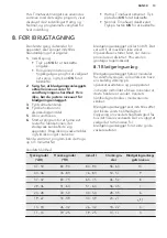 Preview for 13 page of AEG F99735VI1P User Manual