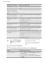 Preview for 46 page of AEG F99735VI1P User Manual