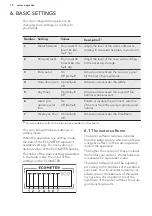 Preview for 10 page of AEG FAV55BVI2P User Manual