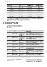 Preview for 10 page of AEG FAV55BVI3P User Manual