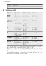 Предварительный просмотр 8 страницы AEG FAV55IM0P User Manual