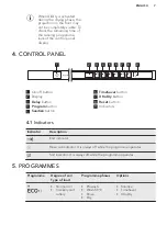 Preview for 7 page of AEG FAV55VI1P User Manual