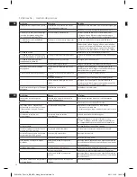 Preview for 12 page of AEG Favola Plus LM 5200 Instruction Book