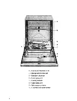 Предварительный просмотр 4 страницы AEG Favorit 146 S Operating Instructions Manual