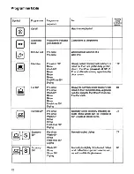 Предварительный просмотр 12 страницы AEG Favorit 146 S Operating Instructions Manual