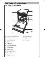 Предварительный просмотр 8 страницы AEG FAVORIT 2807 Operating Instructions Manual