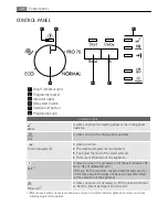 Предварительный просмотр 30 страницы AEG FAVORIT 34030 I User Manual