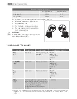 Предварительный просмотр 16 страницы AEG FAVORIT 34032 User Manual