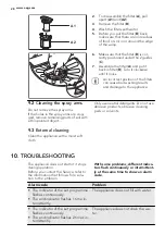 Preview for 28 page of AEG FAVORIT 35000 VI User Manual