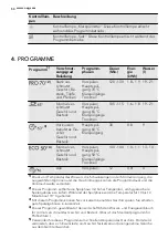 Preview for 50 page of AEG FAVORIT 35000 VI User Manual