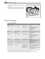 Предварительный просмотр 14 страницы AEG FAVORIT 35010 VI User Manual