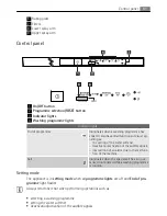 Preview for 61 page of AEG FAVORIT 35410 VI User Manual