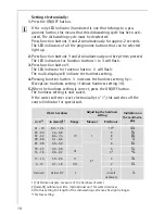 Предварительный просмотр 10 страницы AEG FAVORIT 40760 User Information