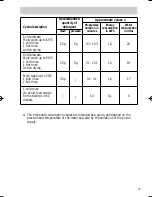 Предварительный просмотр 19 страницы AEG FAVORIT 42300 Operating Instructions Manual