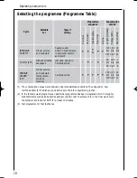 Preview for 18 page of AEG FAVORIT 43470 I User Information