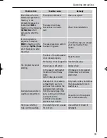 Preview for 23 page of AEG FAVORIT 43470 I User Information