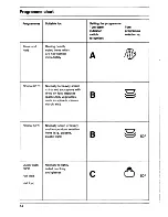 Preview for 14 page of AEG Favorit 435i Operating Instructions Manual