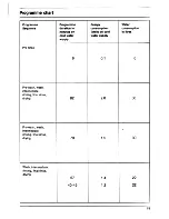 Preview for 15 page of AEG Favorit 435i Operating Instructions Manual