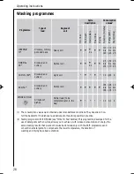 Предварительный просмотр 26 страницы AEG FAVORIT 44060 VIL Instruction Book