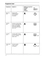 Предварительный просмотр 14 страницы AEG FAVORIT 442 Operating Instructions Manual