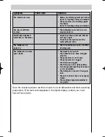 Предварительный просмотр 28 страницы AEG FAVORIT 44630 Operating Instructions Manual