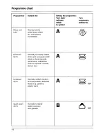 Preview for 14 page of AEG FAVORIT 448 i Operating Instructions Manual