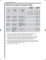 Предварительный просмотр 18 страницы AEG FAVORIT 44850 User Information