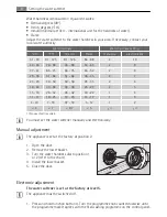 Предварительный просмотр 8 страницы AEG FAVORIT 45003 User Manual