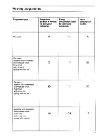 Предварительный просмотр 16 страницы AEG Favorit 475 i Operating Instructions Manual