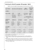 Предварительный просмотр 26 страницы AEG FAVORIT 50830 User Instructions