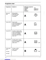 Предварительный просмотр 14 страницы AEG FAVORIT 535 i Operating Instructions Manual