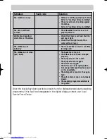 Предварительный просмотр 28 страницы AEG FAVORIT 54730 Operating Instructions Manual