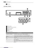 Предварительный просмотр 8 страницы AEG FAVORIT 55000 User Manual