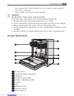 Предварительный просмотр 7 страницы AEG FAVORIT 55002 I User Manual