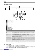 Предварительный просмотр 8 страницы AEG FAVORIT 55002 I User Manual